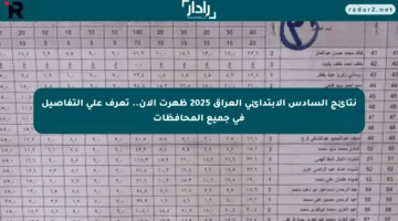 نتائج السادس الابتدائي العراق 2025 ظهرت الآن.. تعرف على التفاصيل في جميع المحافظات